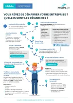 Infographie juridique reprenant les différentes étapes de constitution d'une société. Infographie juridique reprenant les différentes étapes de constitution d'une société.