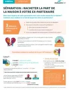Séparation: racheter la part de la maison à votre ex-partenaire. Séparation: racheter la part de la maison à votre ex-partenaire.